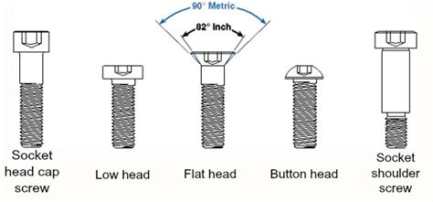 types of socket head screws